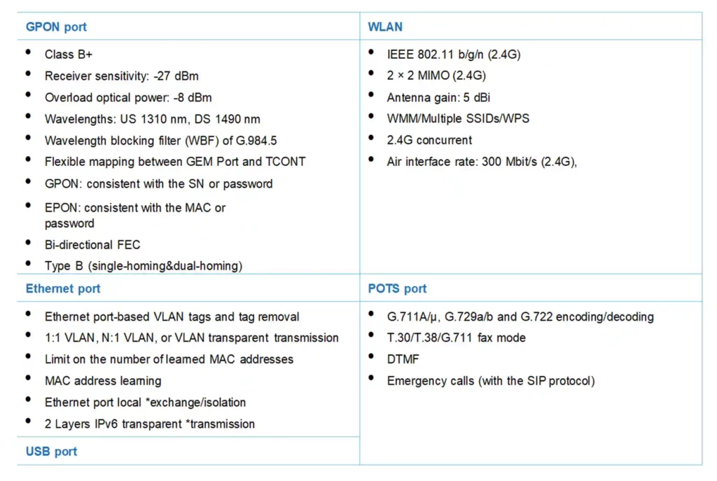 مودم فیبر نوری مدل HS8616A 7 Interface Parameters