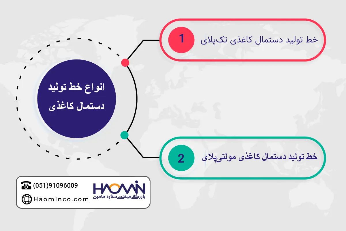 انواع خط تولید دستمال کاغذی