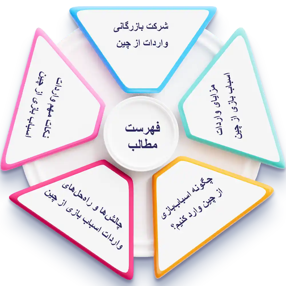 فهرست واردات اسباب بازی از چین